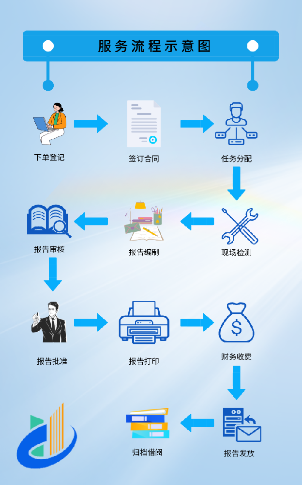 鋼結(jié)構(gòu)廣告牌檢測(cè)